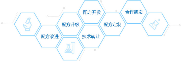 配方開發(fā)與技術(shù)轉(zhuǎn)讓 創(chuàng)新驅(qū)動下的產(chǎn)業(yè)協(xié)同與價值實(shí)現(xiàn)
