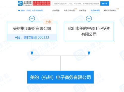 美的集團(tuán)布局電商新賽道 杭州新設(shè)公司，跨界融合醫(yī)療與互聯(lián)服務(wù)