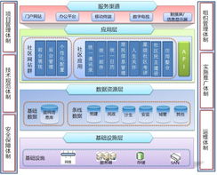 上海互聯(lián)網(wǎng)軟件集團(tuán) 引領(lǐng)未來，以互聯(lián)軟件服務(wù)賦能智慧新時(shí)代